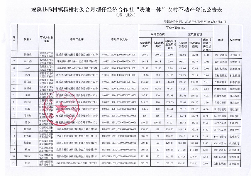 杨柑镇杨柑村委会月塘仔经济合作社不动产登记公告（第一批次）_页面_2.jpg