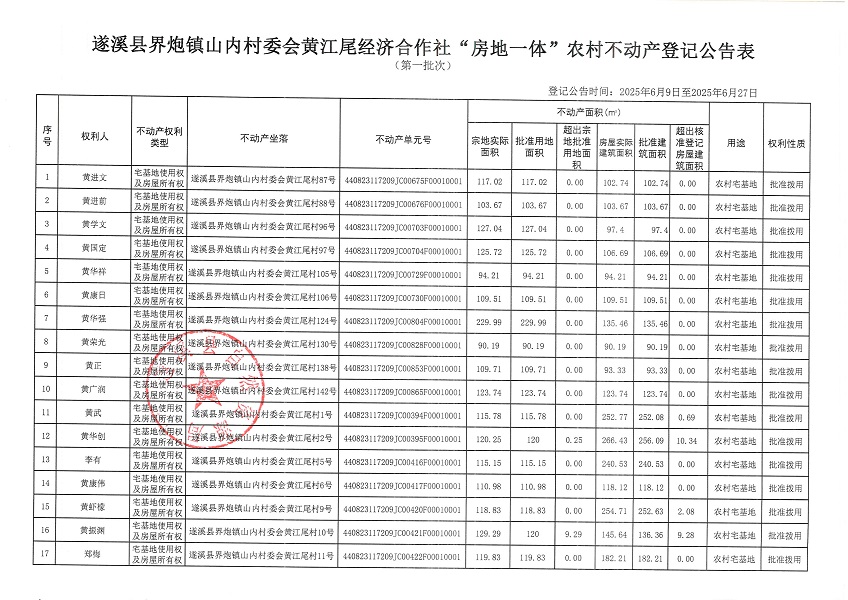 界炮镇山内村委会黄江尾经济合作社不动产登记公告（第一批次）_页面_2.jpg