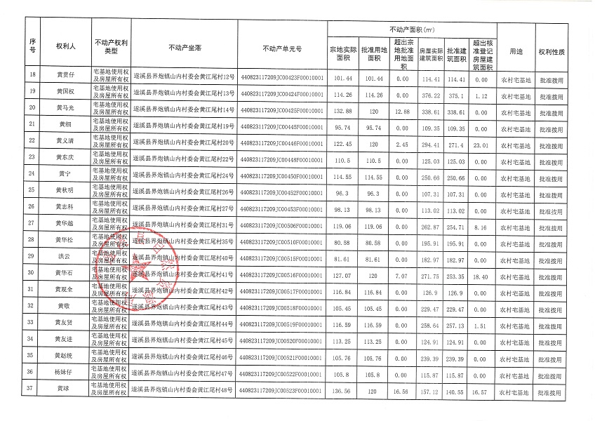 界炮镇山内村委会黄江尾经济合作社不动产登记公告（第一批次）_页面_3.jpg