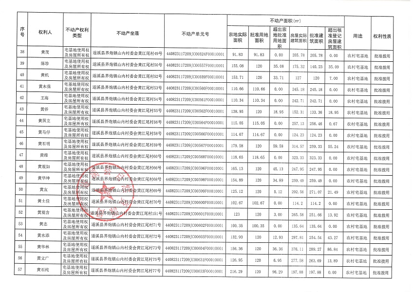 界炮镇山内村委会黄江尾经济合作社不动产登记公告（第一批次）_页面_4.jpg