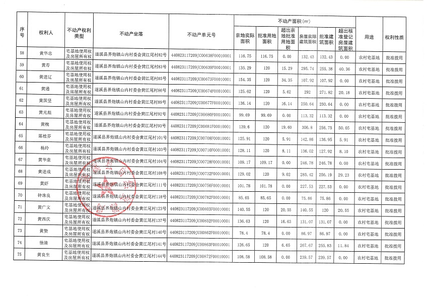 界炮镇山内村委会黄江尾经济合作社不动产登记公告（第一批次）_页面_5.jpg