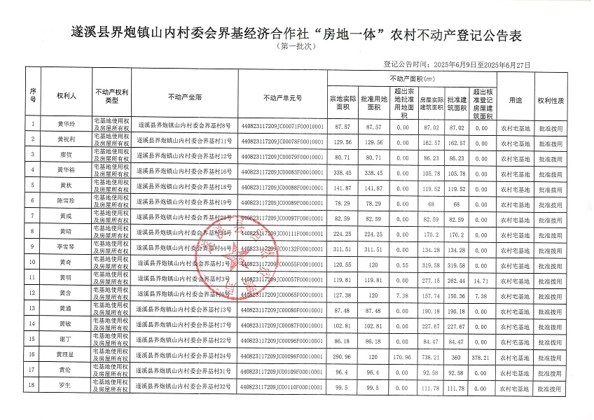 界炮镇山内村委会界基经济合作社不动产登记公告（第一批次）_页面_2.jpg