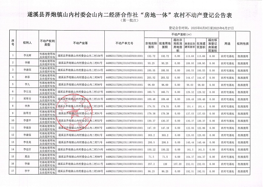 界炮镇山内村委会山内二经济合作社不动产登记公告（第一批次）_页面_2.jpg