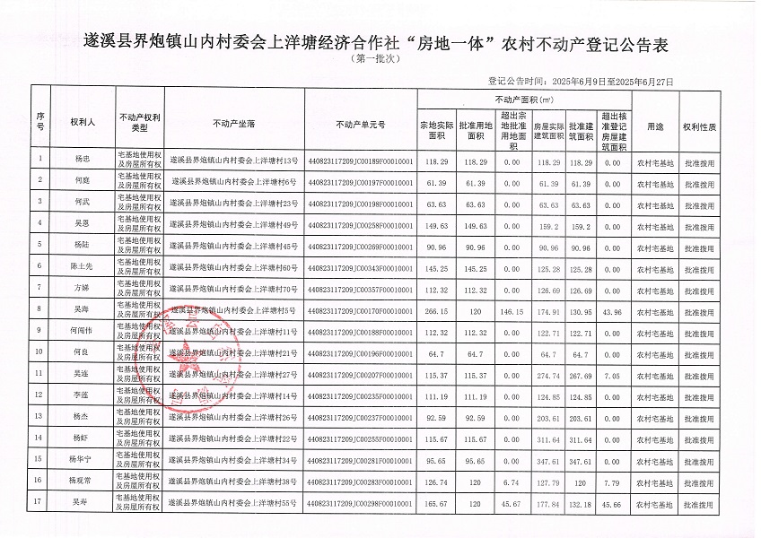 界炮镇山内村委会上洋塘经济合作社不动产登记公告（第一批次）_页面_2.jpg