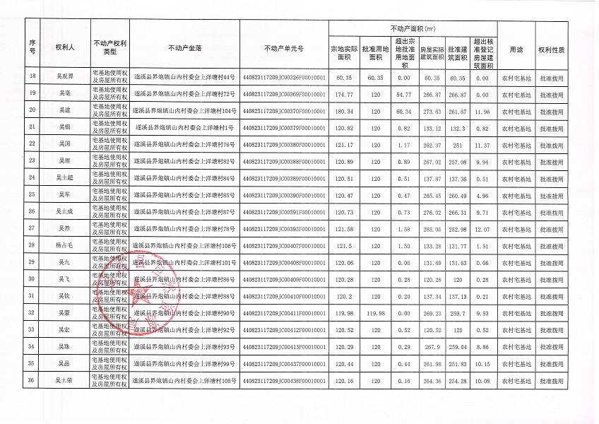 界炮镇山内村委会上洋塘经济合作社不动产登记公告（第一批次）_页面_3.jpg