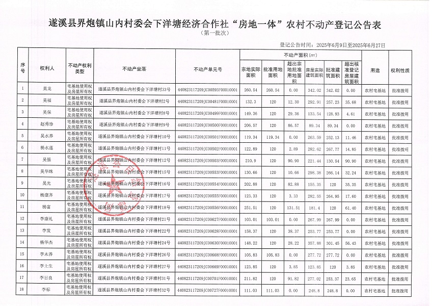 界炮镇山内村委会下洋塘经济合作社不动产登记公告（第一批次）_页面_2.jpg