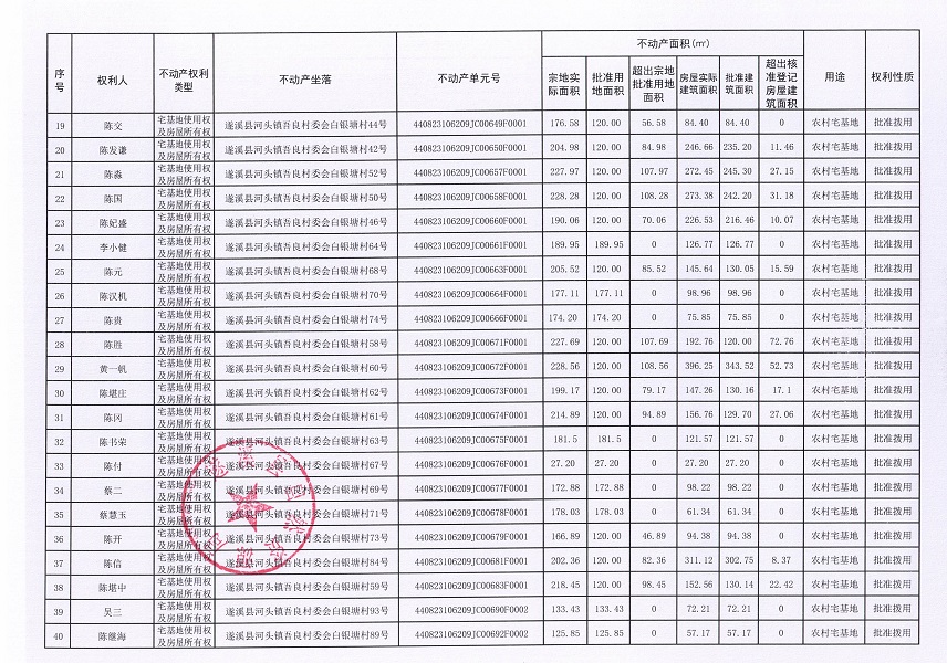 河头镇吾良村委会白银塘经济合作社不动产登记公告（第一批次）_页面_3.jpg