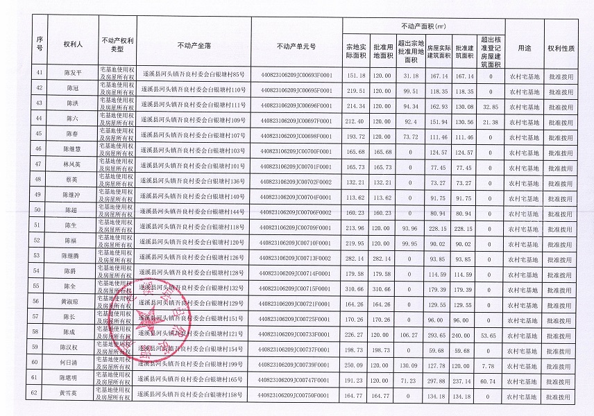 河头镇吾良村委会白银塘经济合作社不动产登记公告（第一批次）_页面_4.jpg