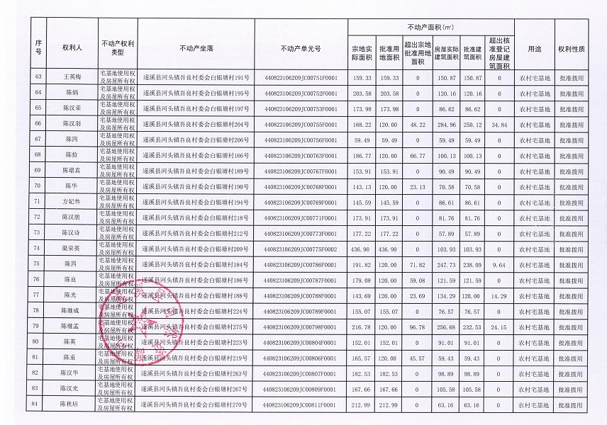 河头镇吾良村委会白银塘经济合作社不动产登记公告（第一批次）_页面_5.jpg