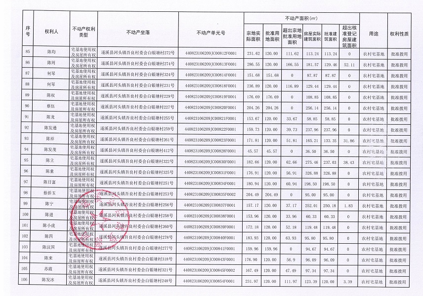 河头镇吾良村委会白银塘经济合作社不动产登记公告（第一批次）_页面_6.jpg