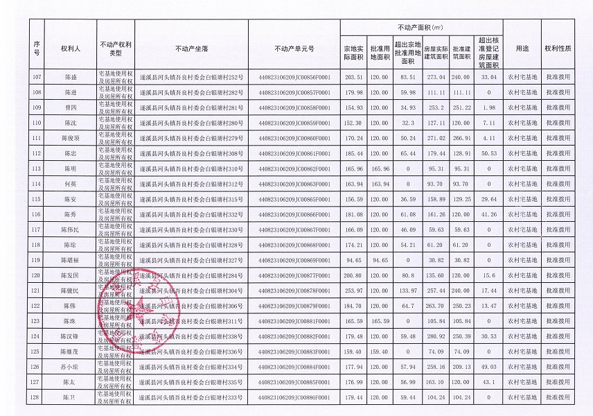 河头镇吾良村委会白银塘经济合作社不动产登记公告（第一批次）_页面_7.jpg