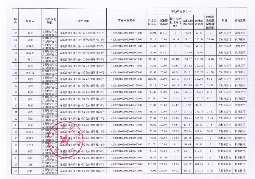 河头镇吾良村委会白银塘经济合作社不动产登记公告（第一批次）_页面_8.jpg