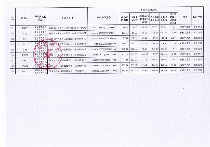 河头镇吾良村委会白银塘经济合作社不动产登记公告（第一批次）_页面_9.jpg