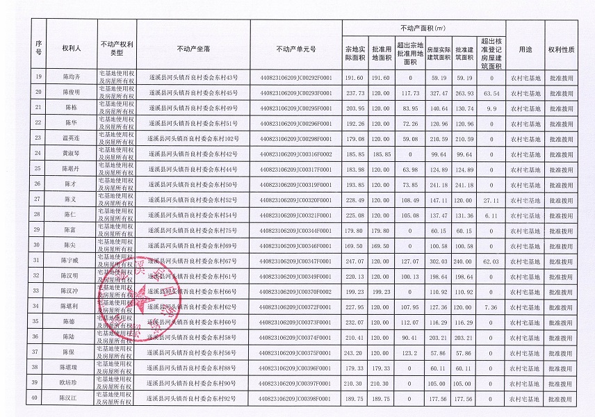 河头镇吾良村委会东村经济合作社不动产登记公告（第一批次）_页面_3.jpg