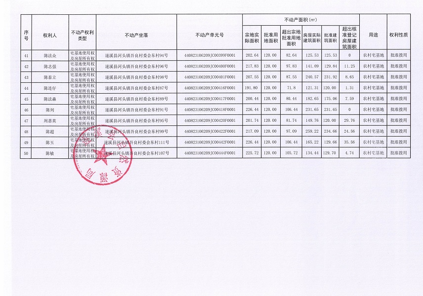 河头镇吾良村委会东村经济合作社不动产登记公告（第一批次）_页面_4.jpg
