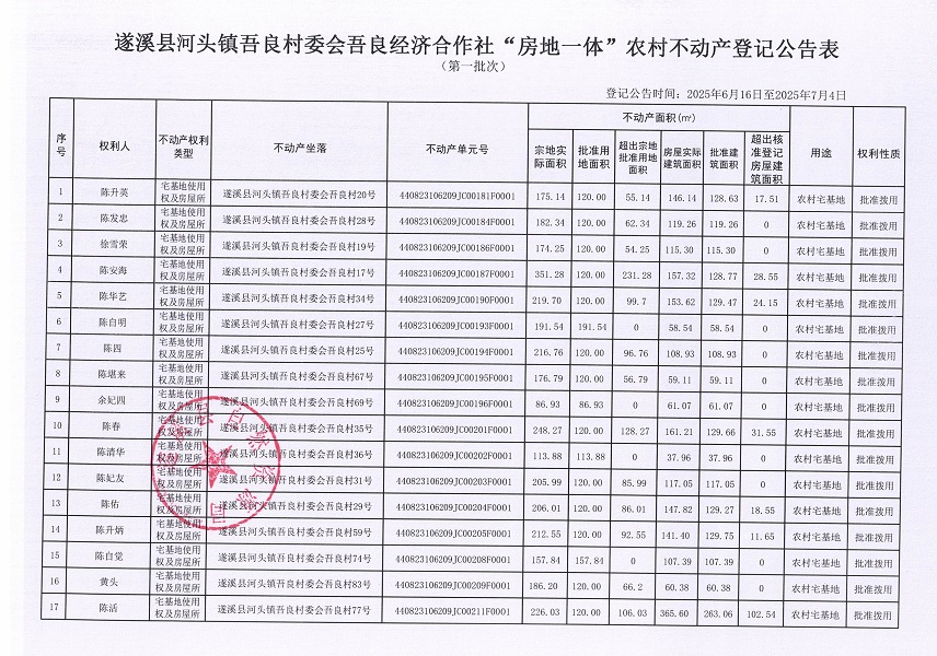 河头镇吾良村委会吾良经济合作社不动产登记公告（第一批次）_页面_02.jpg