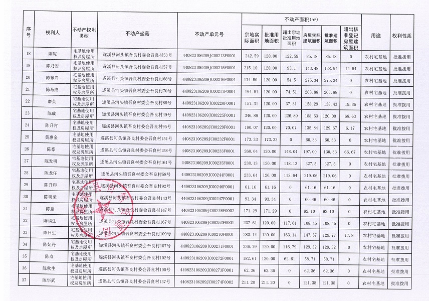 河头镇吾良村委会吾良经济合作社不动产登记公告（第一批次）_页面_03.jpg