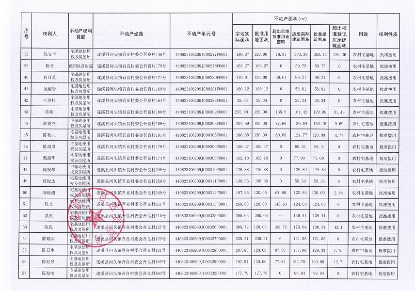 河头镇吾良村委会吾良经济合作社不动产登记公告（第一批次）_页面_04.jpg