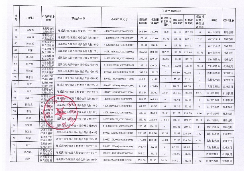 河头镇吾良村委会吾良经济合作社不动产登记公告（第一批次）_页面_05.jpg