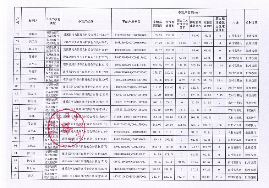 河头镇吾良村委会吾良经济合作社不动产登记公告（第一批次）_页面_06.jpg