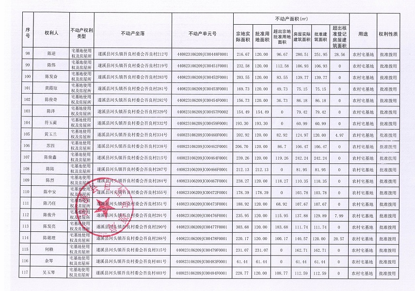 河头镇吾良村委会吾良经济合作社不动产登记公告（第一批次）_页面_07.jpg