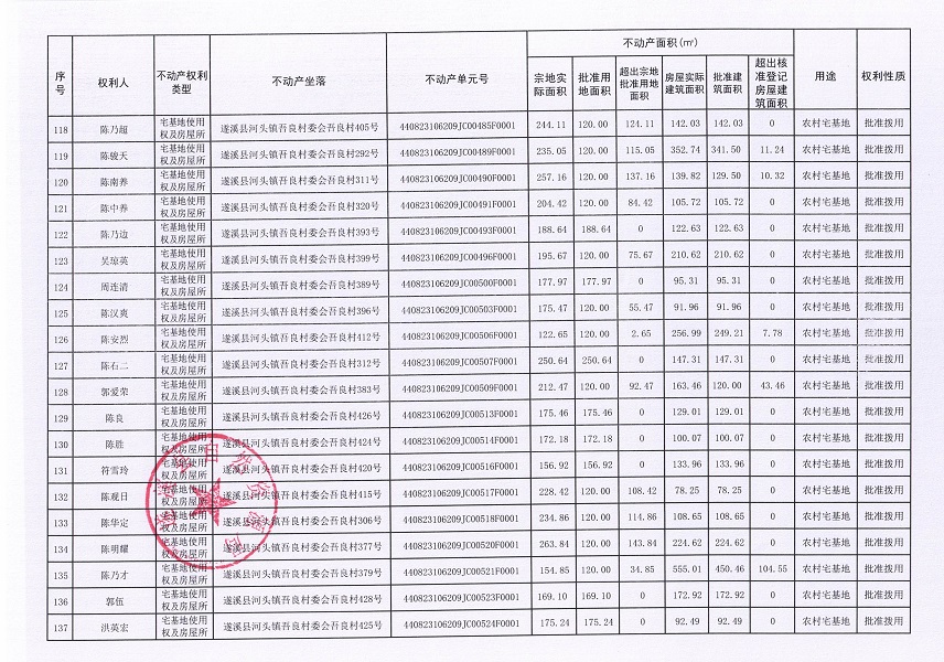河头镇吾良村委会吾良经济合作社不动产登记公告（第一批次）_页面_08.jpg