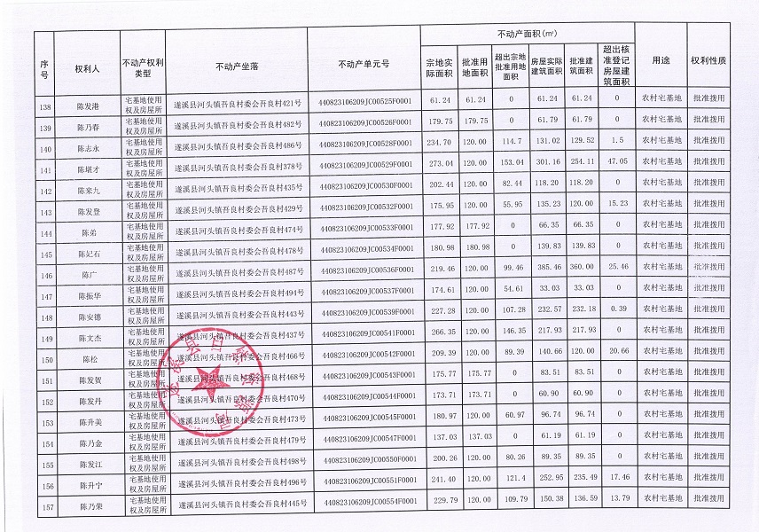 河头镇吾良村委会吾良经济合作社不动产登记公告（第一批次）_页面_09.jpg