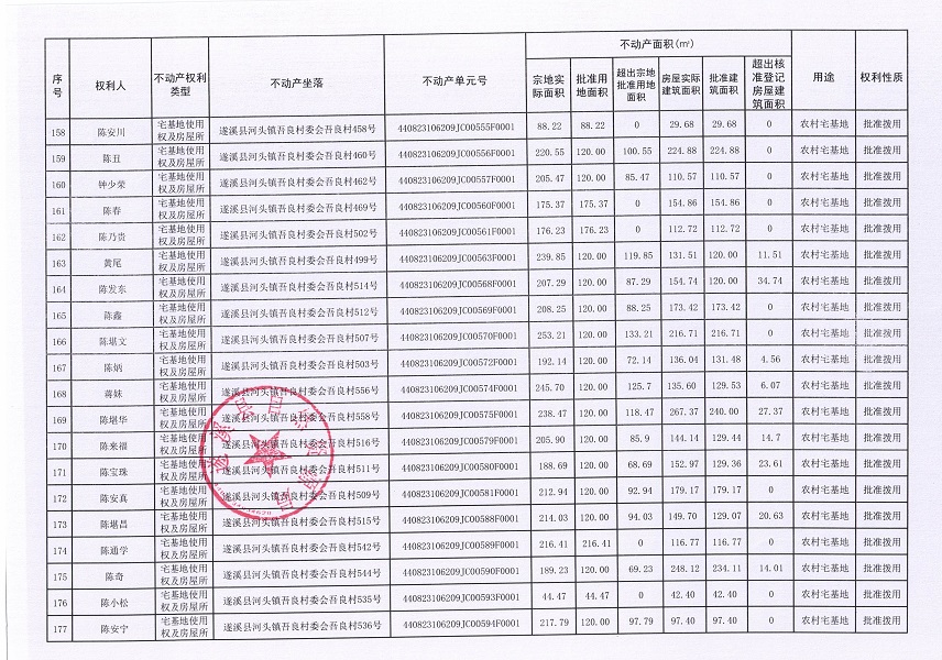 河头镇吾良村委会吾良经济合作社不动产登记公告（第一批次）_页面_10.jpg