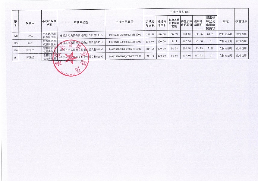 河头镇吾良村委会吾良经济合作社不动产登记公告（第一批次）_页面_11.jpg
