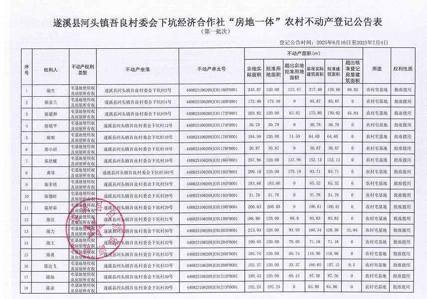 河头镇吾良村委会下坑经济合作社不动产登记公告（第一批次）_页面_2.jpg