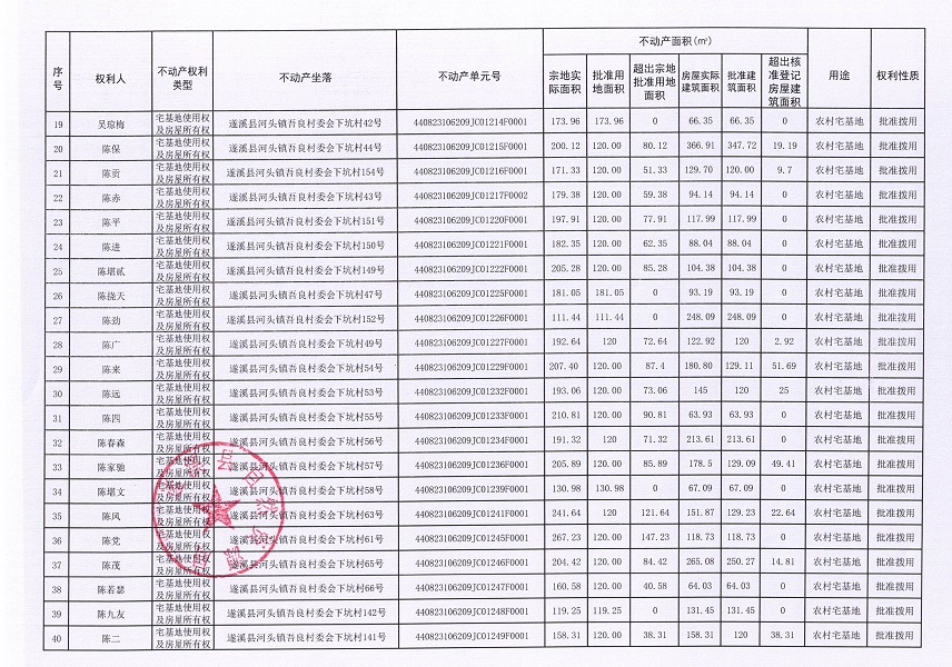 河头镇吾良村委会下坑经济合作社不动产登记公告（第一批次）_页面_3.jpg