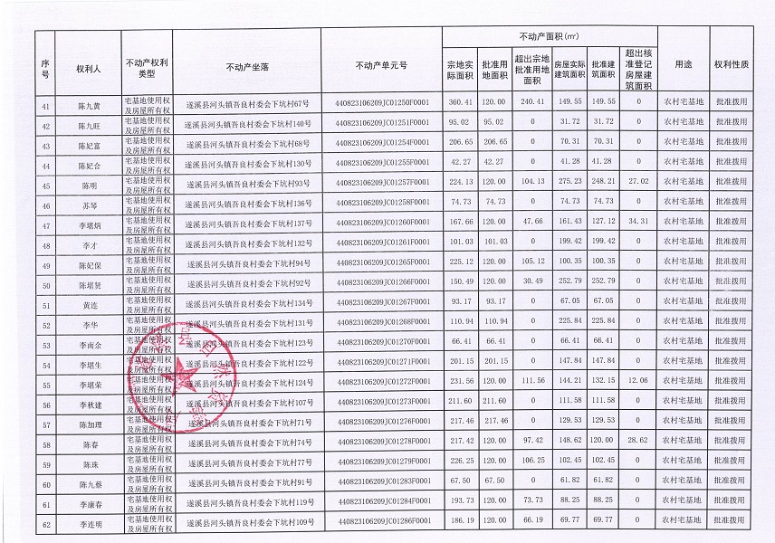 河头镇吾良村委会下坑经济合作社不动产登记公告（第一批次）_页面_4.jpg