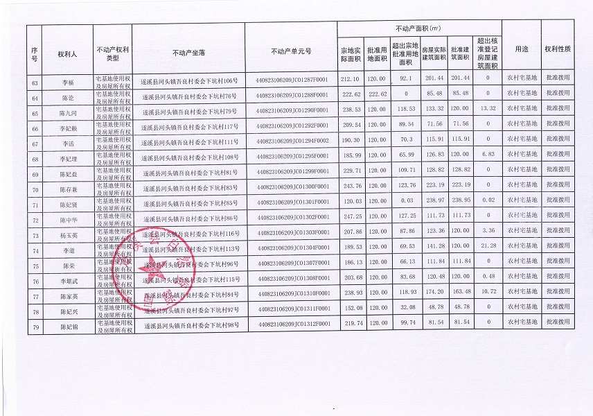 河头镇吾良村委会下坑经济合作社不动产登记公告（第一批次）_页面_5.jpg