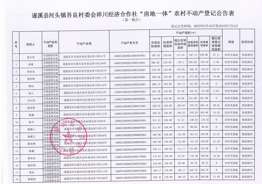 河头镇吾良村委会祥川村经济合作社不动产登记公告（第一批次）_页面_2.jpg