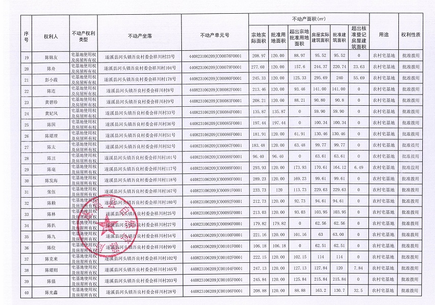河头镇吾良村委会祥川村经济合作社不动产登记公告（第一批次）_页面_3.jpg