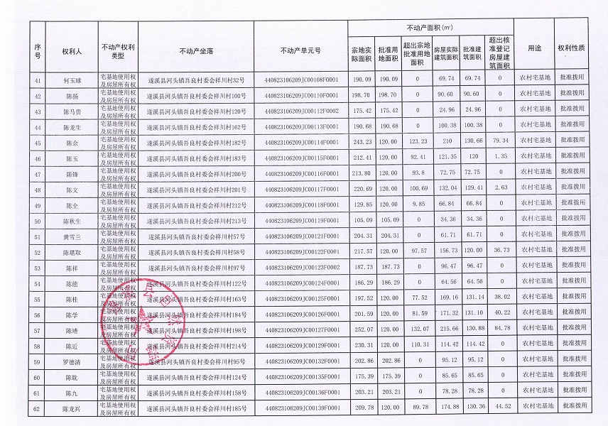 河头镇吾良村委会祥川村经济合作社不动产登记公告（第一批次）_页面_4.jpg