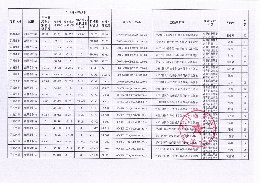 河头镇吾良村委会祥川村经济合作社不动产登记公告（第一批次）_页面_5.jpg