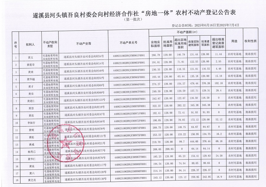 河头镇吾良村委会向村经济合作社不动产登记公告（第一批次）_页面_2.jpg