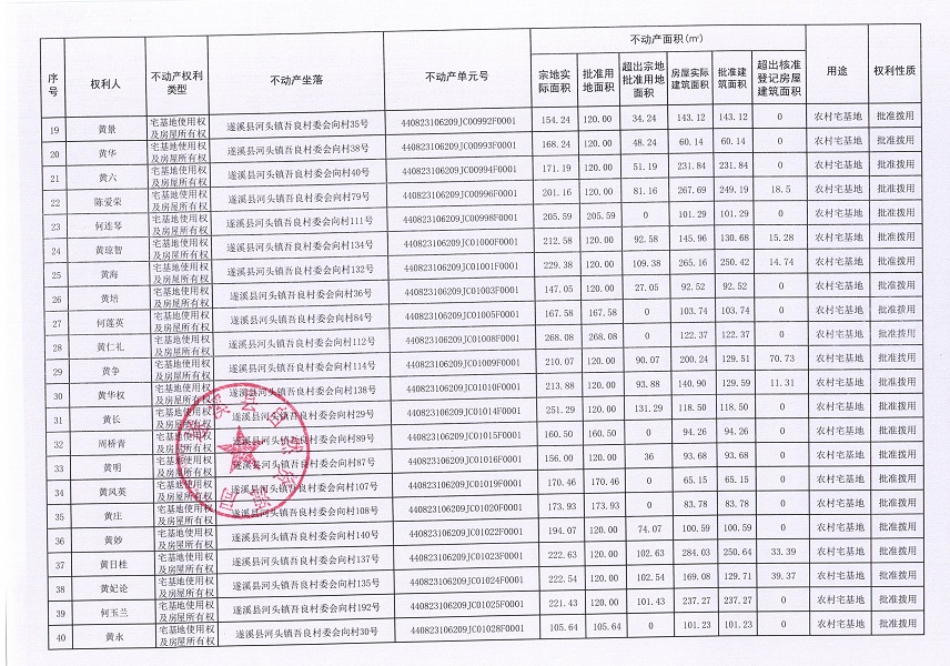 河头镇吾良村委会向村经济合作社不动产登记公告（第一批次）_页面_3.jpg