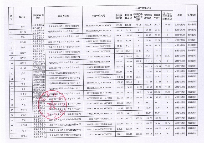 河头镇吾良村委会向村经济合作社不动产登记公告（第一批次）_页面_4.jpg