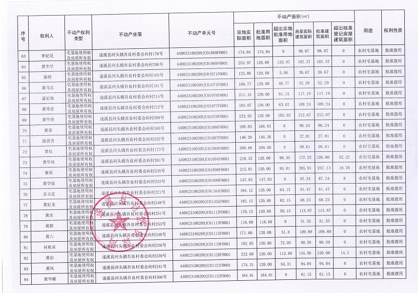 河头镇吾良村委会向村经济合作社不动产登记公告（第一批次）_页面_5.jpg
