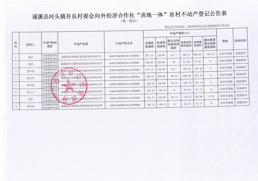 河头镇吾良村委会向外经济合作社不动产登记公告_页面_2.jpg