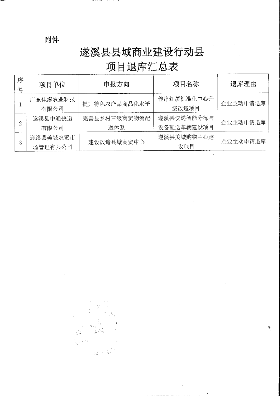 关于遂溪县县域商业建设行动县项目退库的公示_02.png