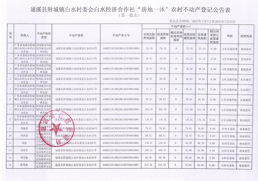 附城镇白水村委会白水经济合作社不动产登记公告（第一批次）_页面_02.jpg