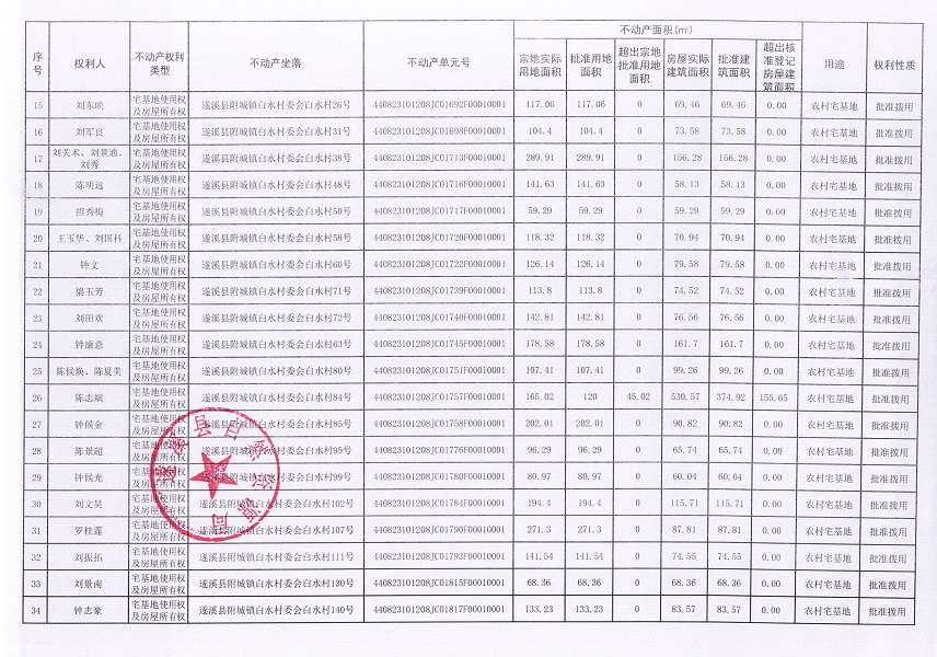 附城镇白水村委会白水经济合作社不动产登记公告（第一批次）_页面_03.jpg