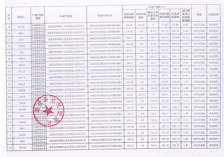 附城镇白水村委会白水经济合作社不动产登记公告（第一批次）_页面_05.jpg