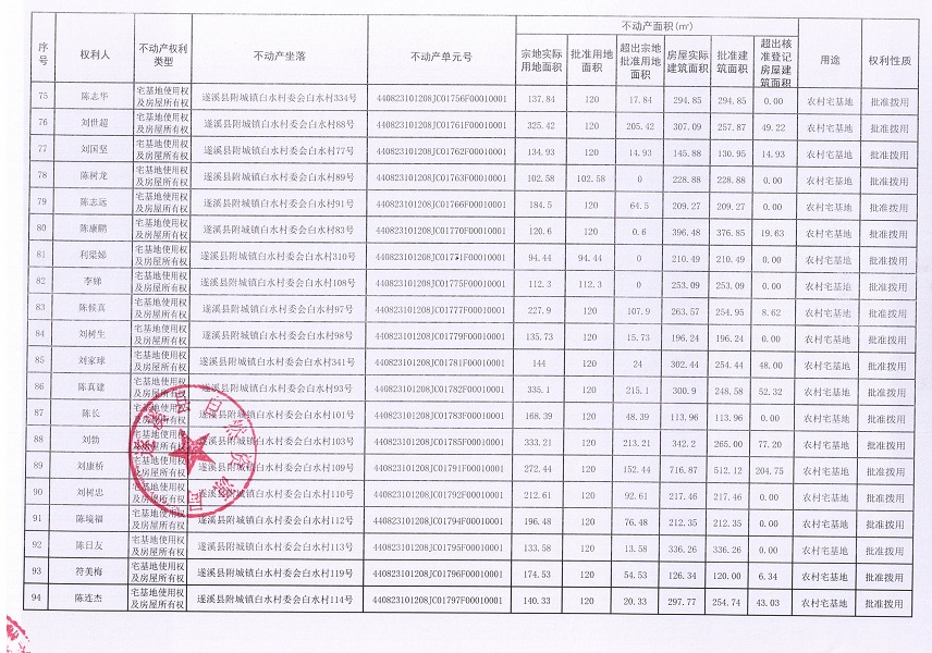 附城镇白水村委会白水经济合作社不动产登记公告（第一批次）_页面_06.jpg