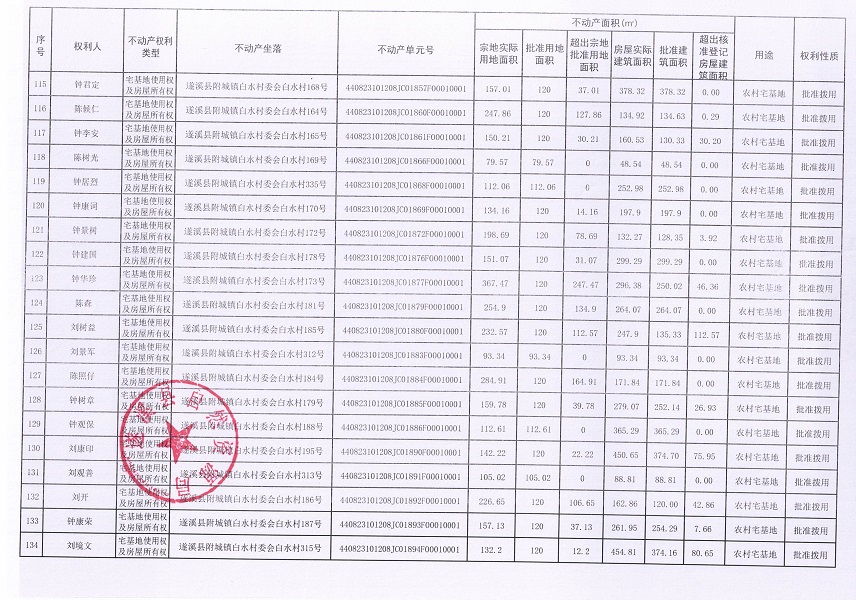 附城镇白水村委会白水经济合作社不动产登记公告（第一批次）_页面_08.jpg