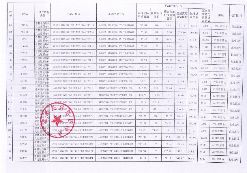 附城镇白水村委会白水经济合作社不动产登记公告（第一批次）_页面_09.jpg