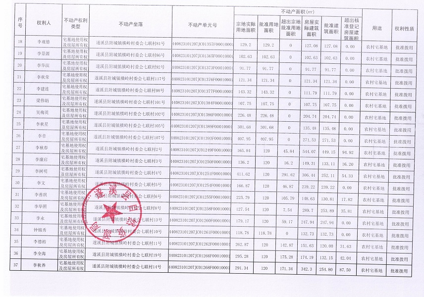 附城镇横岭村委会七联经济合作社不动产登记公告（第一批次）_页面_3.jpg